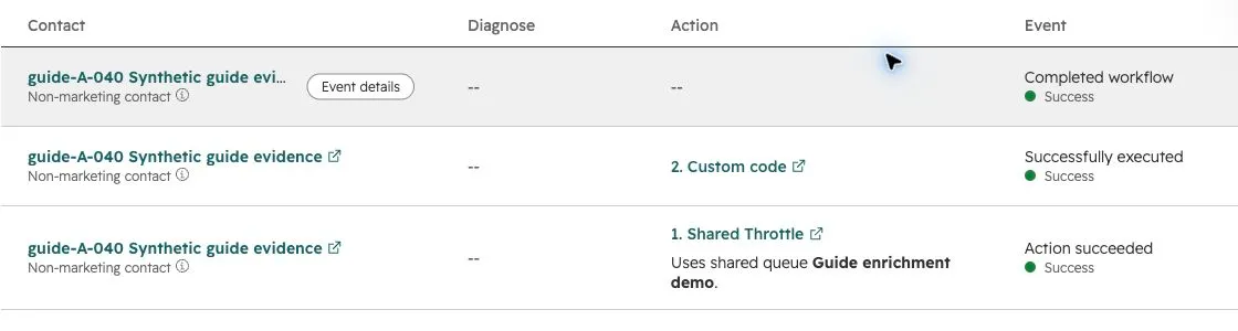 The same synthetic contact guide-A-040 shows Shared Throttle succeeded, custom code successfully executed, and workflow completed.