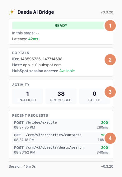Annotated Daeda Bridge extension popup showing connection health, portal context, HubSpot session access, and recent requests