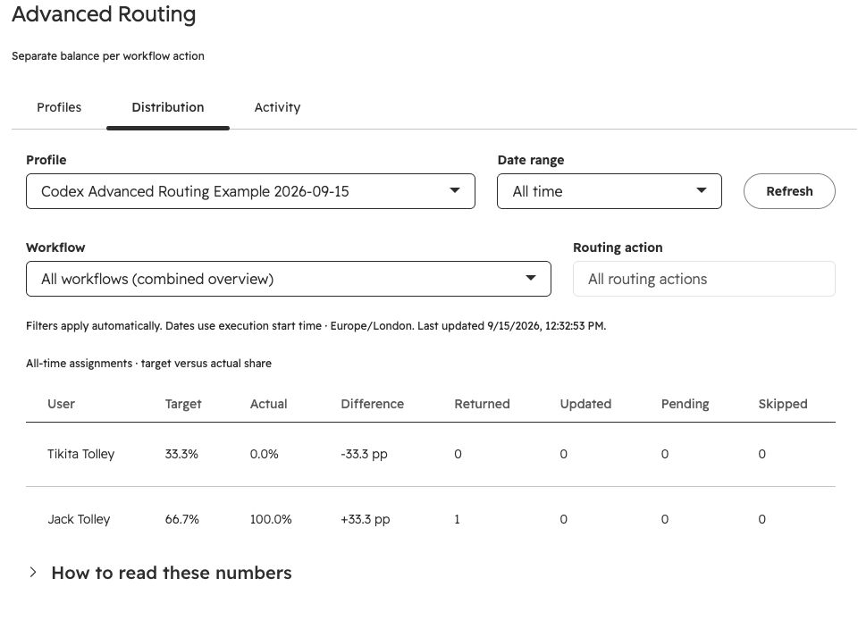 Distribution filters and target-versus-actual table after one returned owner in the example profile.