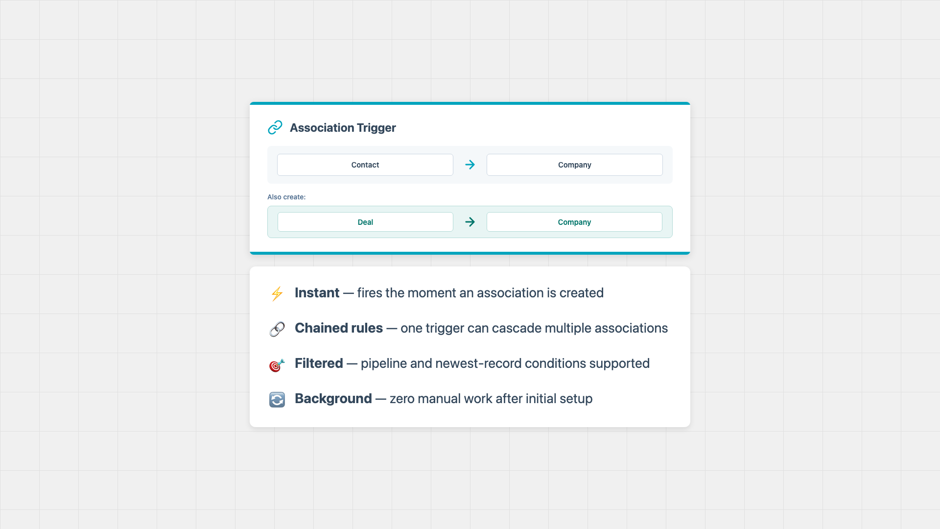 Auto Association Pro screenshot 3